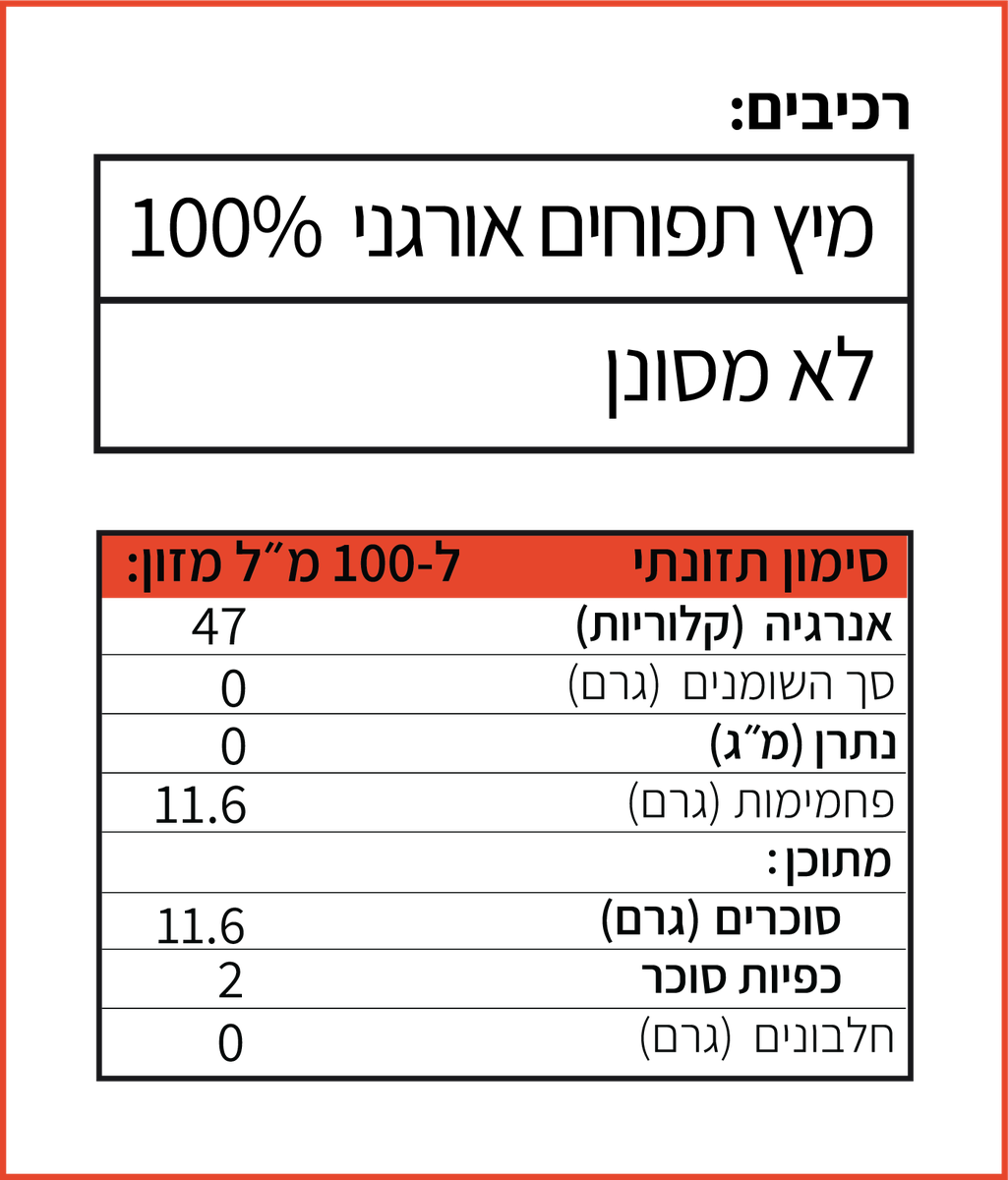 ערכים תזונתיים