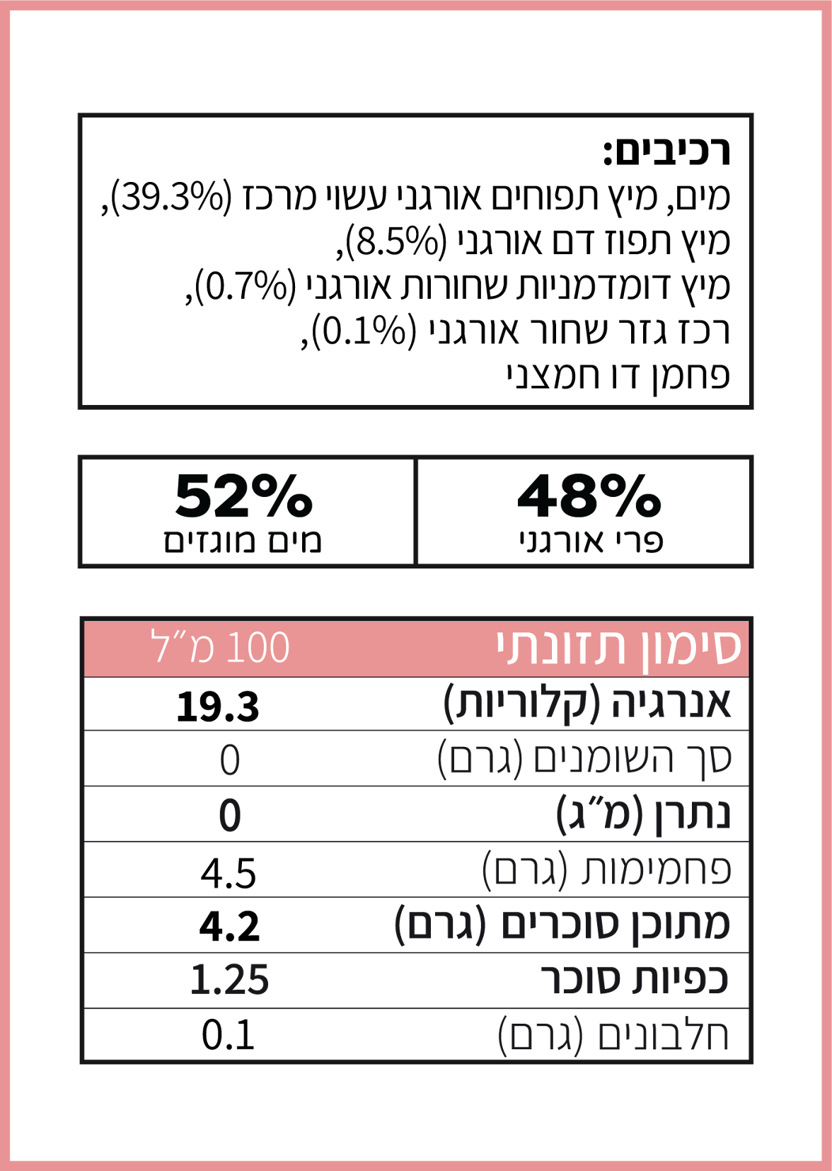 ערכים תזונתיים