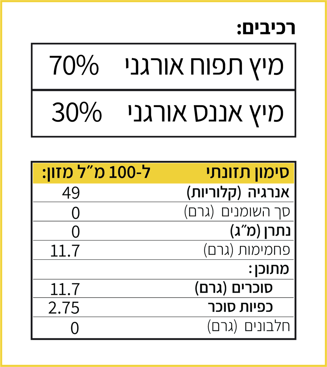 ערכים תזונתיים