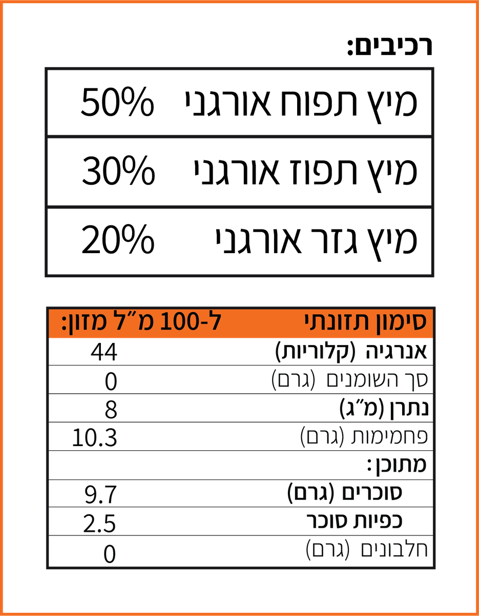 ערכים תזונתיים