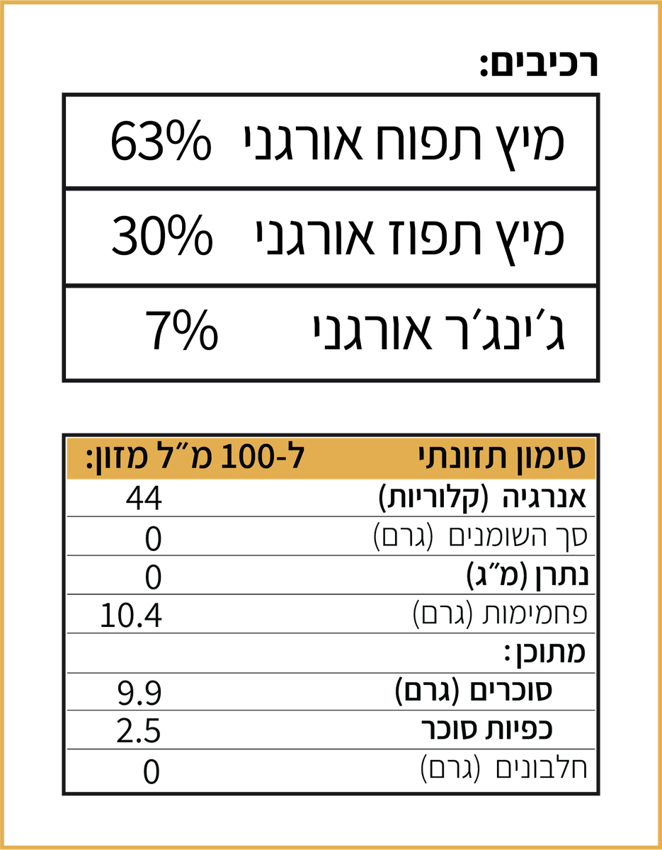 ערכים תזונתיים