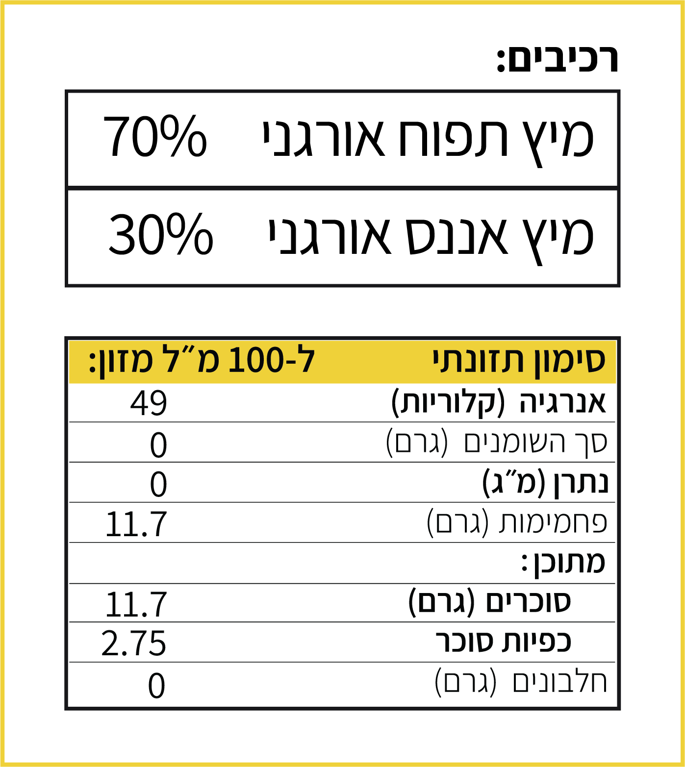 ערכים תזונתיים